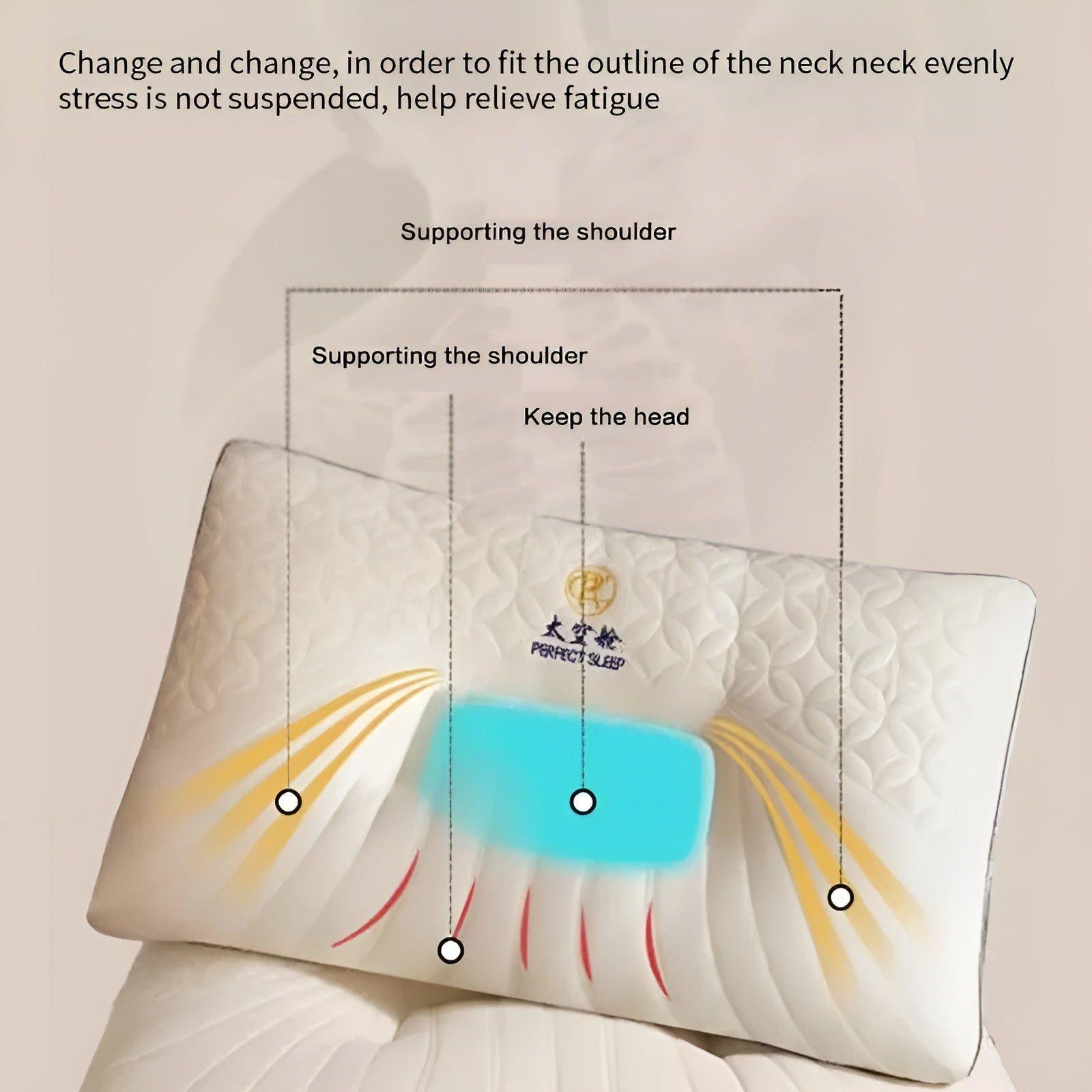TheraRest Pillow - Ergonomisches Zervikales Premium-Schlafkissen – Bild 2